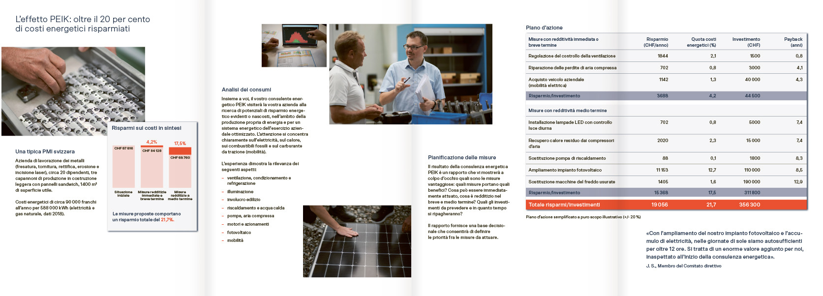 KMU in der ganzen Schweiz für Energieberatungen gewinnen.
